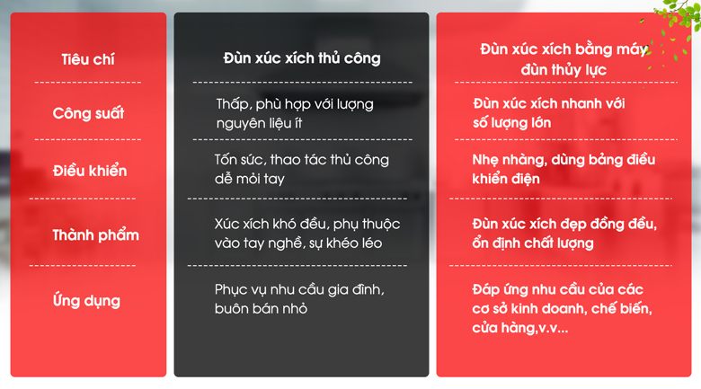 Lợi ích nhận được khi dùng máy đùn xúc xích SE180 Lợi ích nhận được khi dùng máy đùn xúc xích SE180