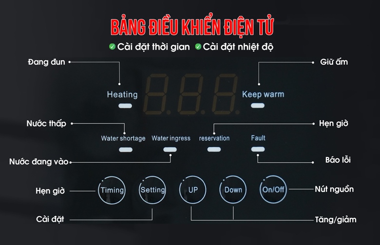 Máy đun nước nóng F1-BS60 sở hữu bảng điều khiển trực quan, dễ sử dụng Máy đun nước nóng F1-BS60 sở hữu bảng điều khiển trực quan, dễ sử dụng