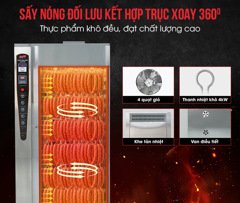 Hơi nóng tuần hoàn bên trong khoang, kết hợp khay xoay giúp thực phẩm tiếp xúc đều nhiệt ở mọi vị trí Hơi nóng tuần hoàn bên trong khoang, kết hợp khay xoay giúp thực phẩm tiếp xúc đều nhiệt ở mọi vị trí