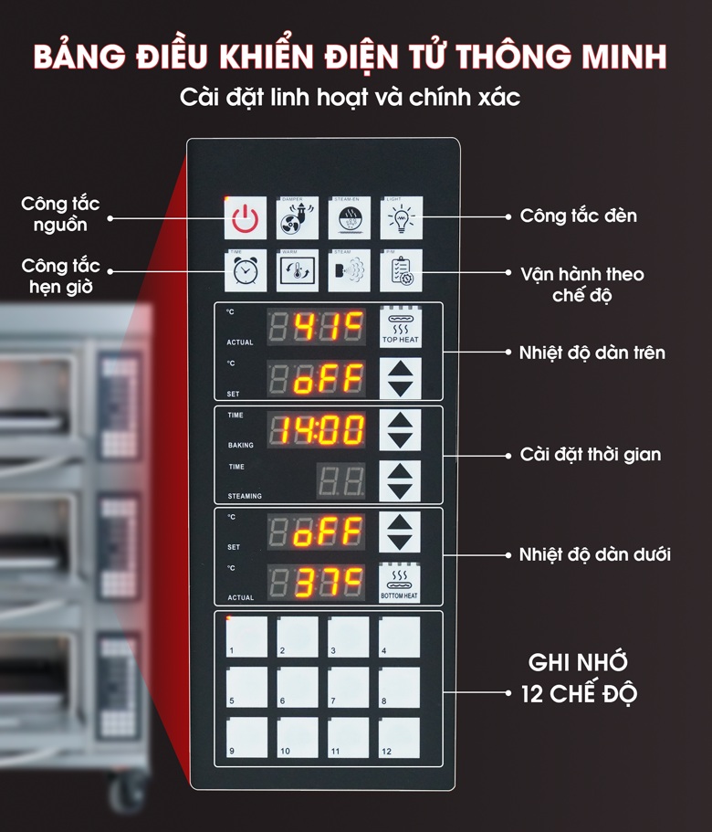 Bảng điều khiển điện tử ghi nhớ 12 chế độ nhiệt và thời gian nướng Bảng điều khiển điện tử ghi nhớ 12 chế độ nhiệt và thời gian nướng