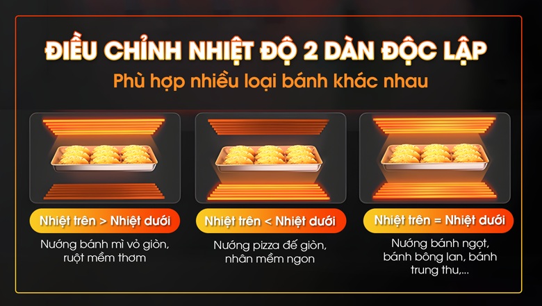 Điều chỉnh 2 dàn độc lập và linh hoạt, phù hợp nhiều loại bánh khác nhau Điều chỉnh 2 dàn độc lập và linh hoạt, phù hợp nhiều loại bánh khác nhau