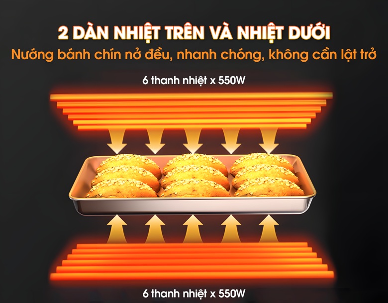 Công nghệ nhiệt tĩnh, nướng bánh chín nở đều, nhanh chóng Công nghệ nhiệt tĩnh, nướng bánh chín nở đều, nhanh chóng