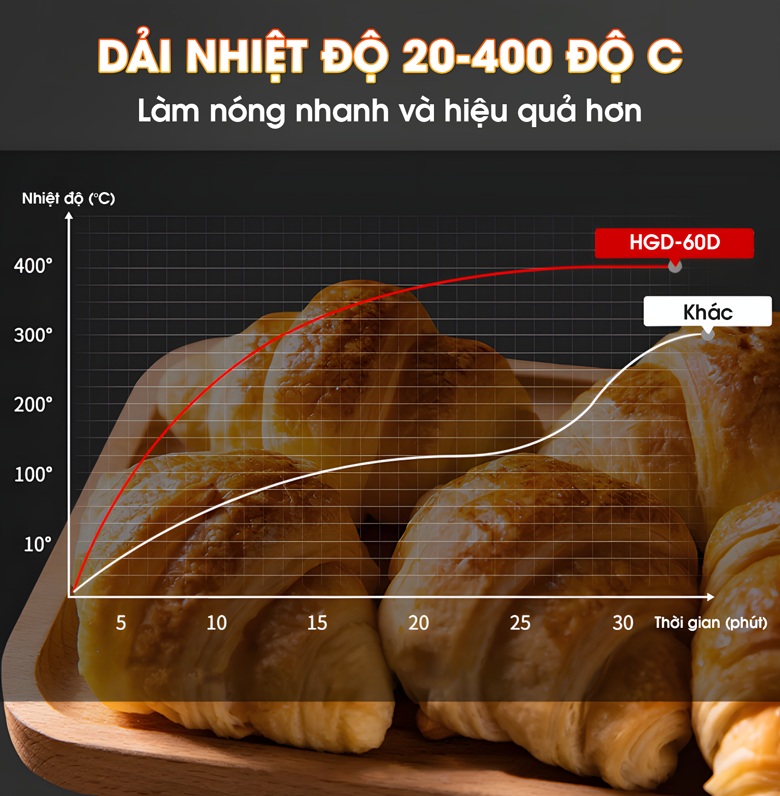 Dải nhiệt độ rộng lên tới 400 độ C Dải nhiệt độ rộng lên tới 400 độ C