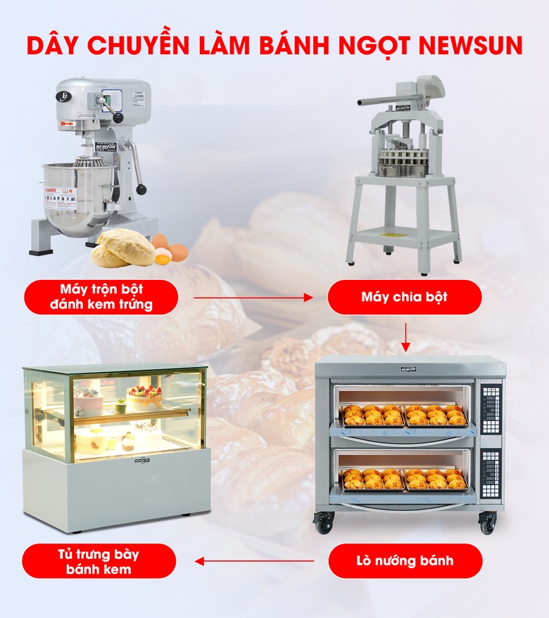 Tham khảo dây chuyển làm bánh ngọt cơ bản Tham khảo dây chuyển làm bánh ngọt cơ bản