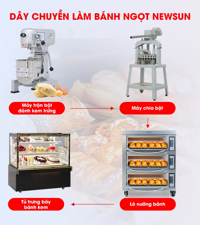 Tham khảo dây chuyển làm bánh ngọt cơ bản Tham khảo dây chuyển làm bánh ngọt cơ bản
