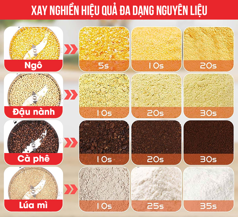 Thiết bị sử dụng được tại nhiều cơ sở nhờ khả năng xay nghiền đa dạng nguyên liệu Thiết bị sử dụng được tại nhiều cơ sở nhờ khả năng xay nghiền đa dạng nguyên liệu