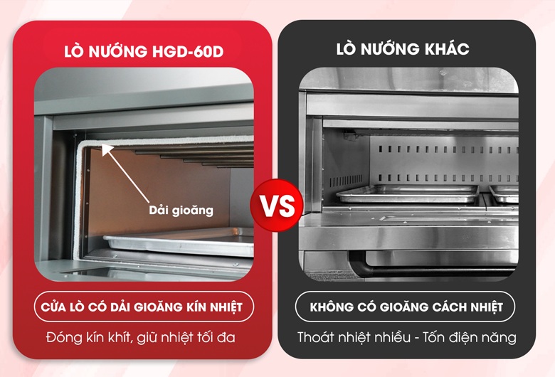 Gioăng cách nhiệt giúp đóng cửa kín khít, hạn chế tối đa thất thoát hơi nhiệt Gioăng cách nhiệt giúp đóng cửa kín khít, hạn chế tối đa thất thoát hơi nhiệt