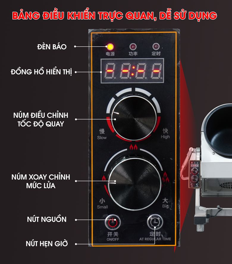 Thao tác nhanh chóng, chính xác với bảng điều khiển trực quan