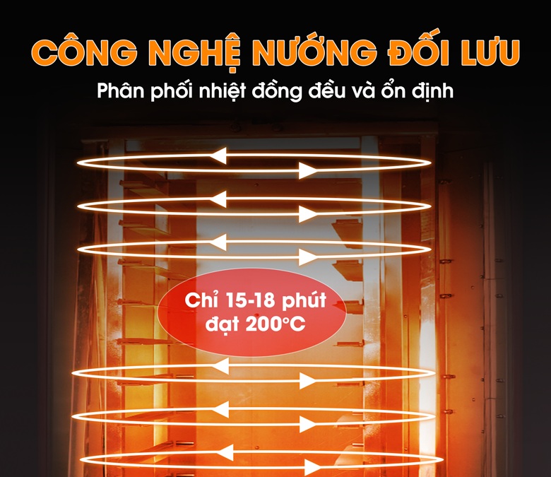 Công nghệ đối lưu, lên nhiệt nhanh và tản nhiệt đồng đều, ổn định