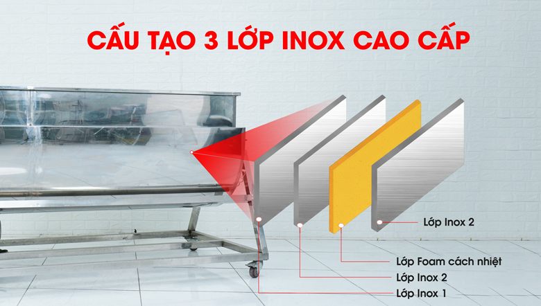 Lồng rang cấu tạo từ 3 lớp inox cao cấp, tạo thành 2 khoang chức năng Lồng rang cấu tạo từ 3 lớp inox cao cấp, tạo thành 2 khoang chức năng