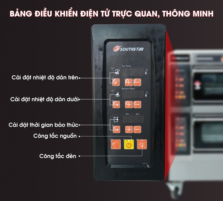 Bảng điều khiển điện tử trực quan, độ chính xác cao Bảng điều khiển điện tử trực quan, độ chính xác cao