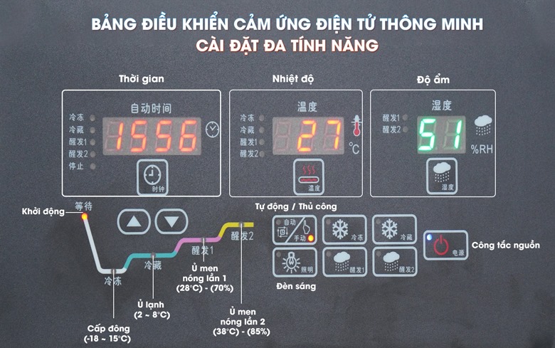 Bảng điều khiển điện tử trực quan, thông minh Bảng điều khiển điện tử trực quan, thông minh