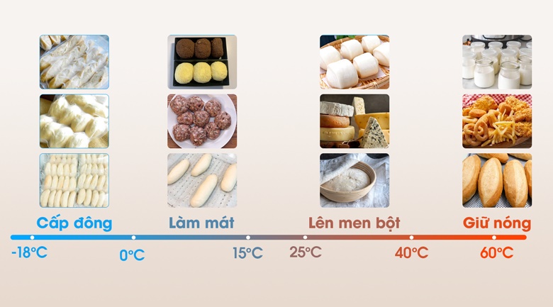 Tủ ủ bột 1 cánh 2 chế độ nóng lạnh TXF006.002 ứng dụng đa năng, linh hoạt Tủ ủ bột 1 cánh 2 chế độ nóng lạnh TXF006.002 ứng dụng đa năng, linh hoạt