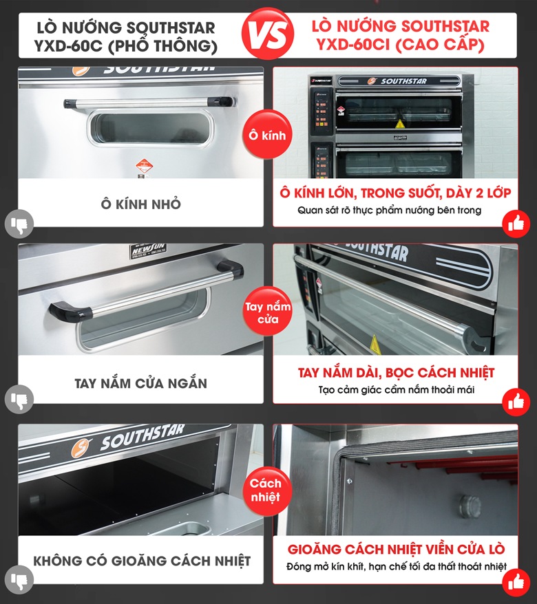So sánh dòng YXD-60C phổ thông và YXD-60CI cao cấp mới