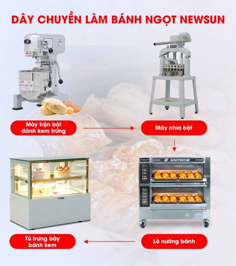 Tham khảo bộ thiết bị sản xuất kinh doanh bánh ngọt cơ bản Tham khảo bộ thiết bị sản xuất kinh doanh bánh ngọt cơ bản