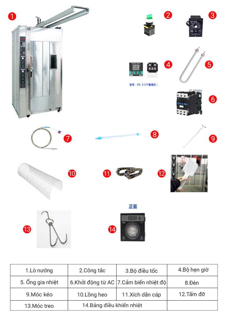 Bộ phụ kiện đi kèm khi mua lò quay heo NEWSUN