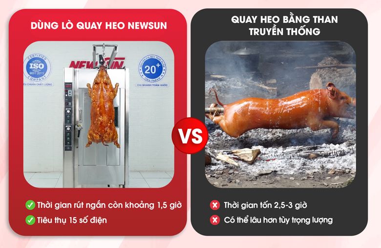 Nhanh gấp đôi so với quay than truyền thống