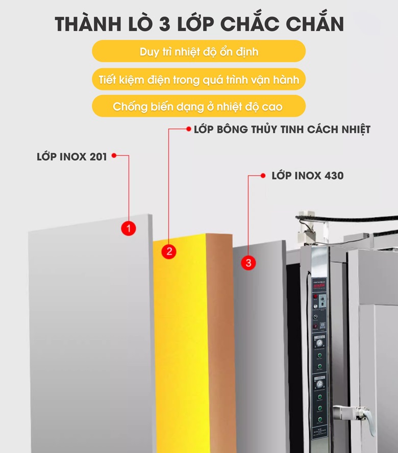 Thành lò 3 lớp cách nhiệt, giữ nhiệt tốt và tiết kiệm điện