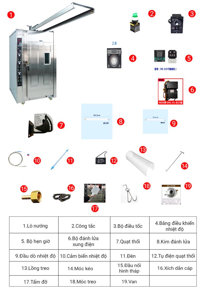 Phụ kiện đi kèm khi mua lò quay heo NEWSUN