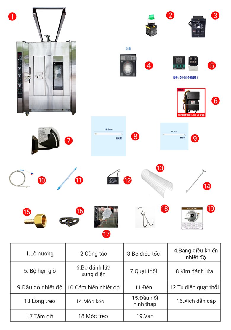 Bộ phụ kiện đi kèm khi mua lò