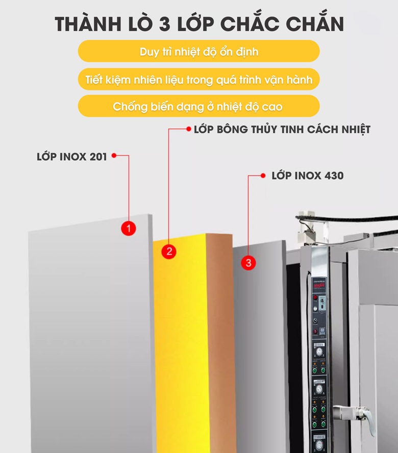 Thành lò 3 lớp - Giữ nhiệt tốt, tiết kiệm gas