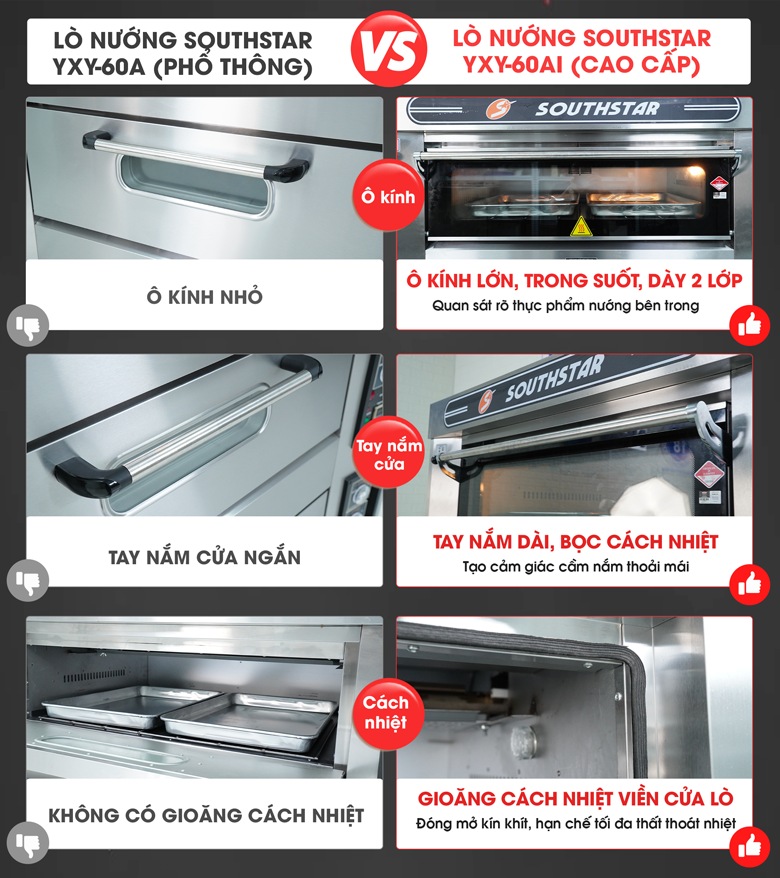 So sánh dòng YXY-60A phổ thông và YXY-60AI cao cấp mới