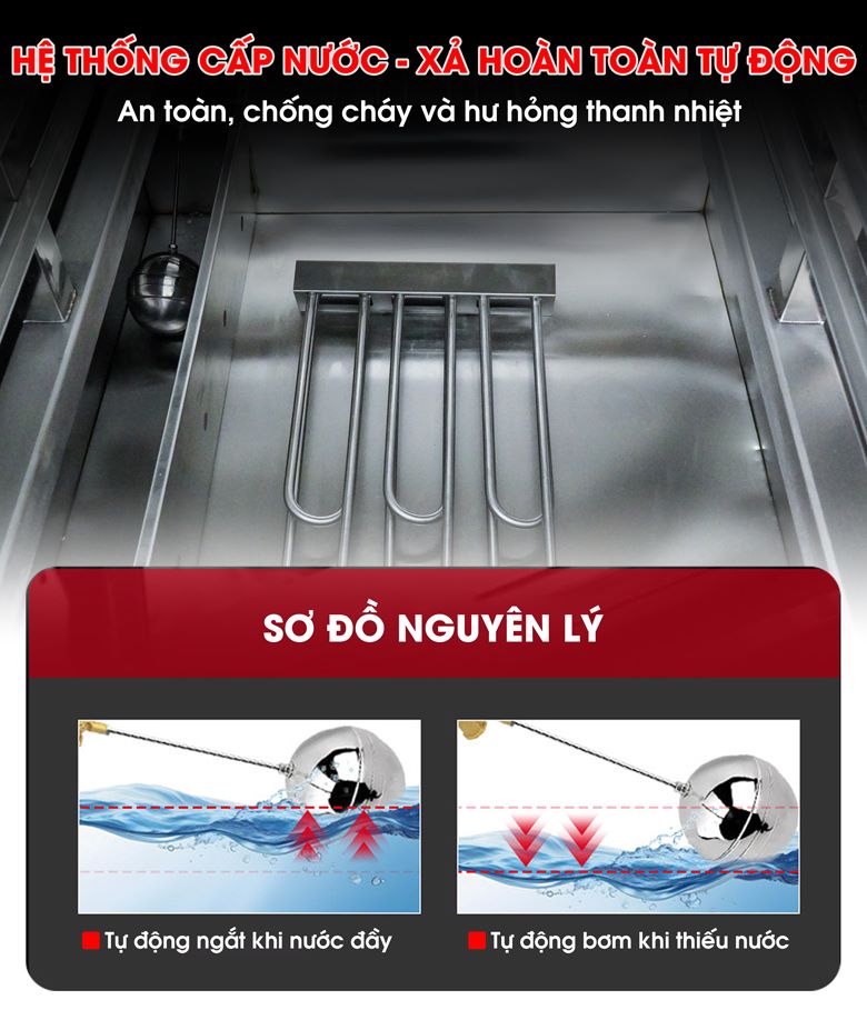 Cơ chế cấp-xả nước tự động