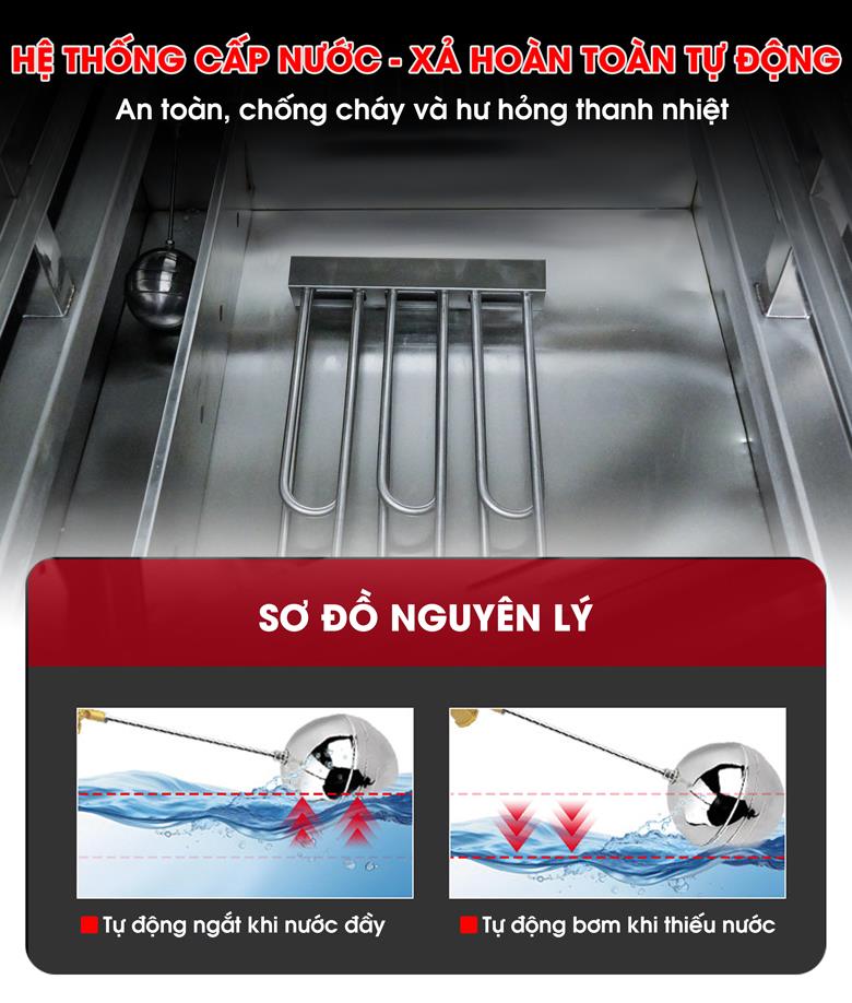 Hệ thống cấp, xả nước tự động