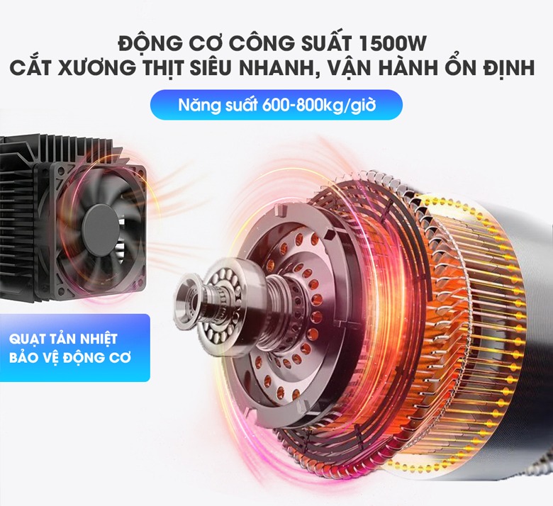Động cơ công suất lớn, cắt thịt nhanh, năng suất 600-800kg/giờ Động cơ công suất lớn, cắt thịt nhanh, năng suất 600-800kg/giờ