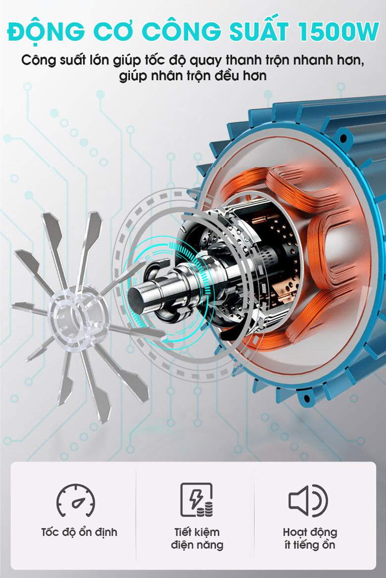 Động cơ 1500W mạnh mẽ - Trộn từ 2,5 đến 20kg/mẻ