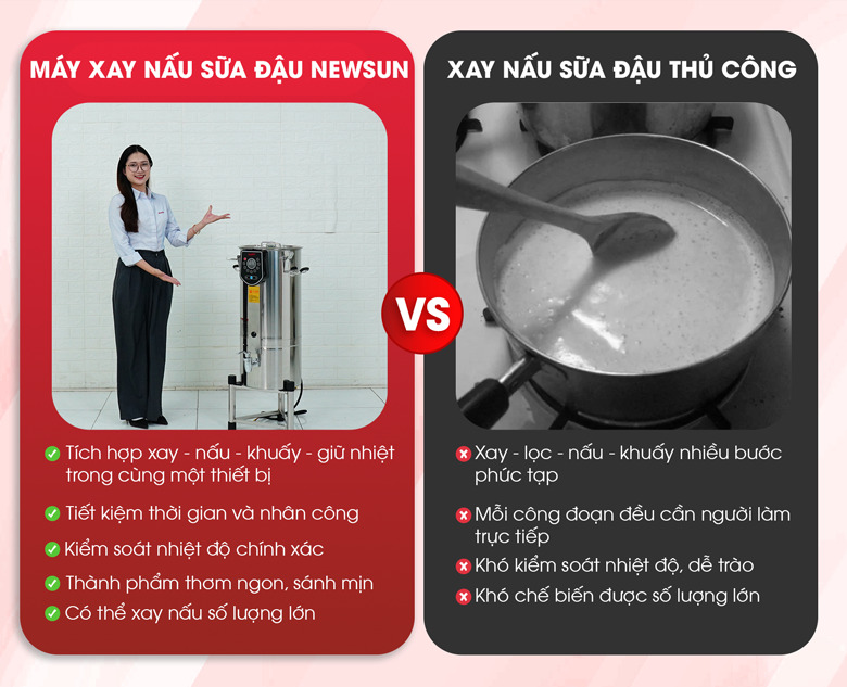 Lợi ích khi sử dụng máy xay nấu đậu nành NEWSUN