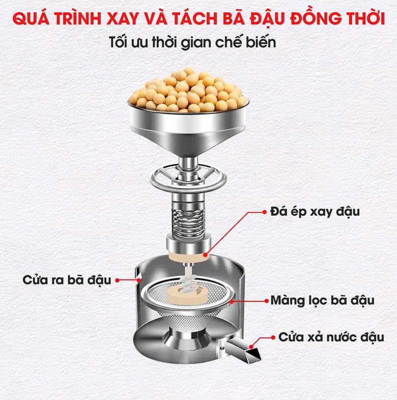 Xay và tách bã đồng thời, tiết kiệm thời gian chế biến