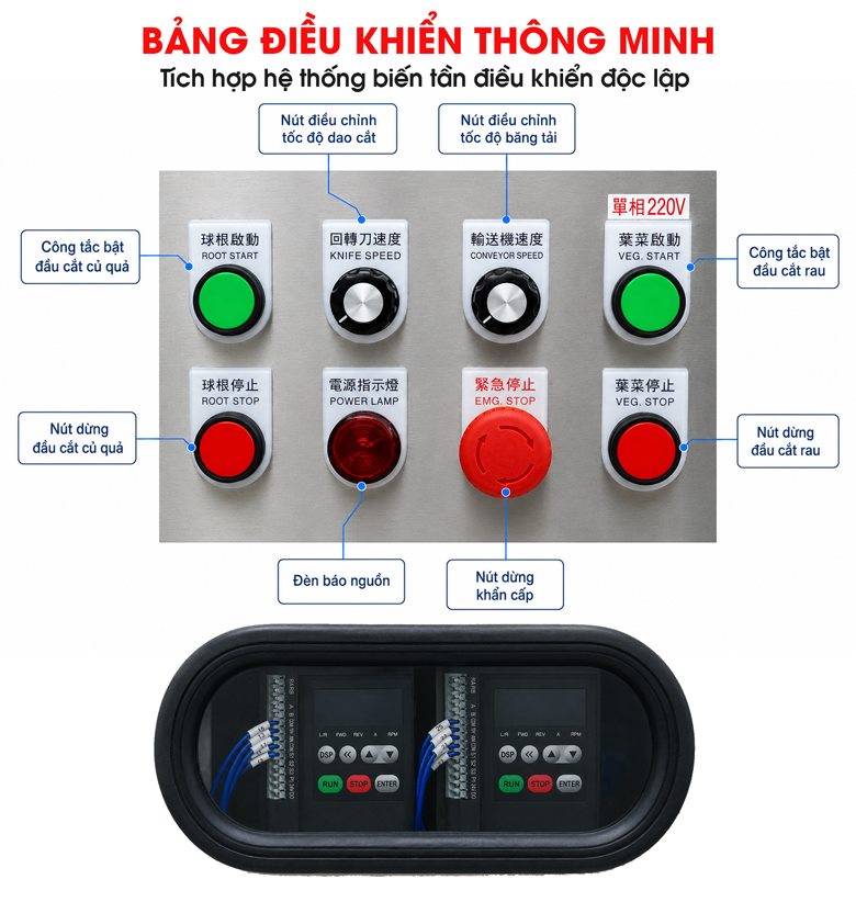 Biến tần điều chỉnh tốc độ thông minh