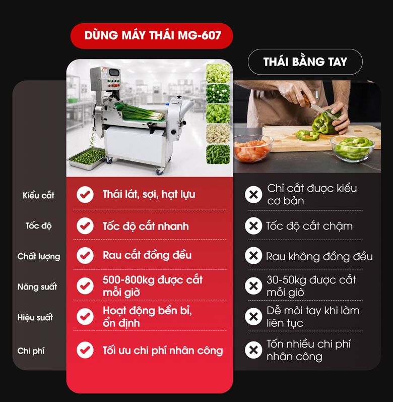 So sánh khả năng thái bằng máy và thái bằng tay