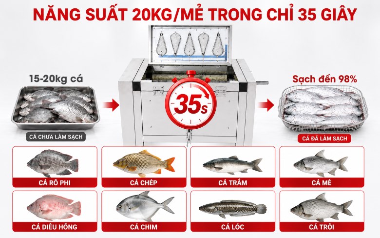 Năng suất 20kg/mẻ chỉ trong khoảng 35 giây