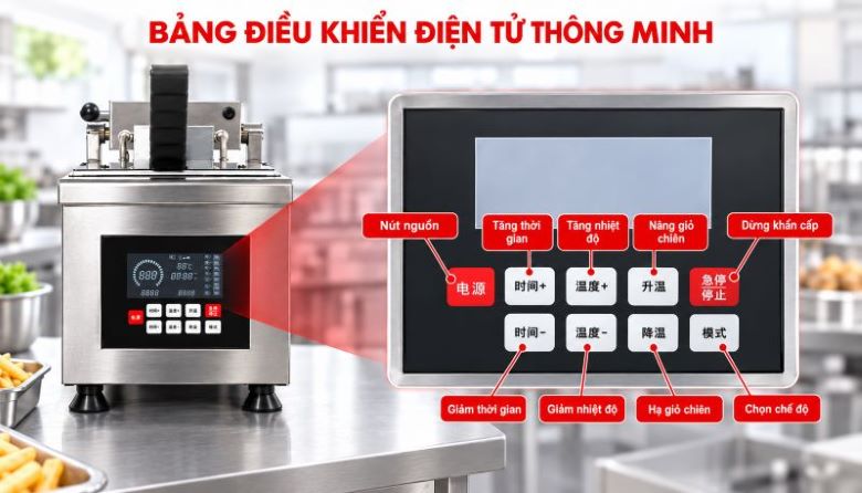 Bảng điều khiển điện tử, thao tác trực quan