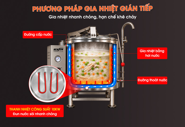Gia nhiệt gián tiếp giúp hạn chế khê cháy khi nấu