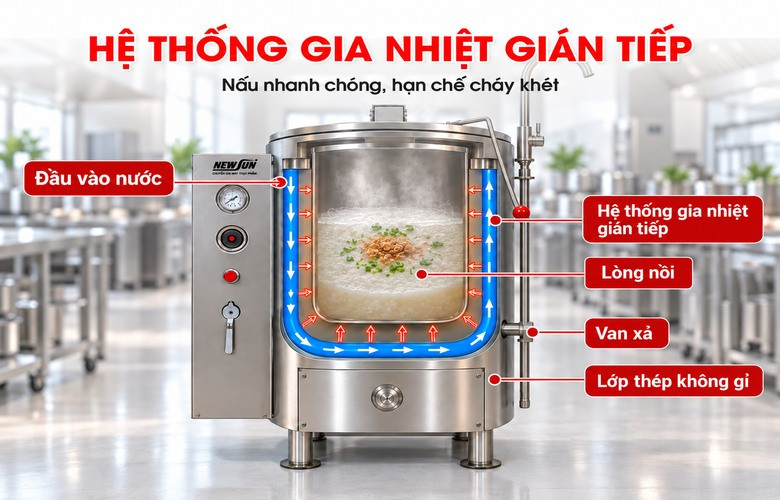 Gia nhiệt nhanh, hạn chế cháy khét nhờ cơ chế nấu cách thủy