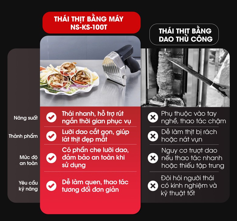 So sánh máy thái thịt NS-KS-100T và thái thịt bằng dao thủ công