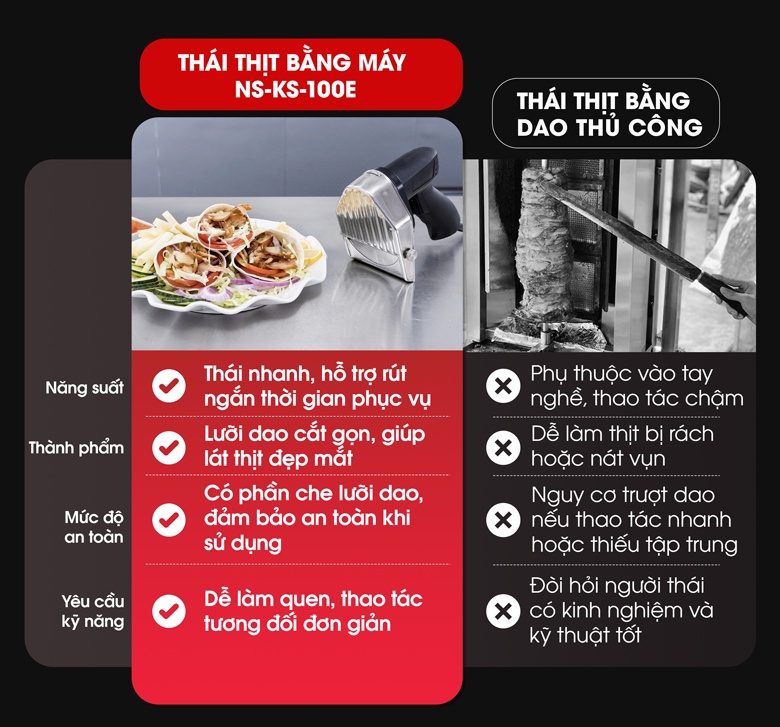 So sánh máy thái thịt NS-KS-100E và dao thái thủ công