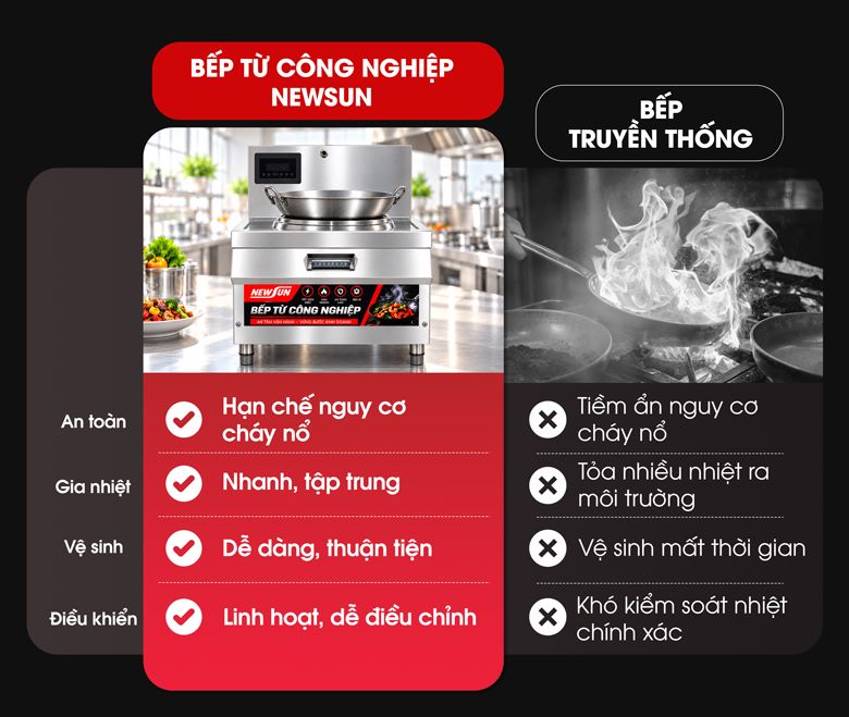 Lợi ích của việc dùng bếp từ công nghiệp
